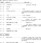 디자인 물품분류 구분 | U-LEX 법률우주