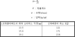 스프링클러설비의신축배관의 성능시험기술기준 | U-LEX 법률우주