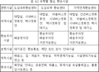 도시철도 정거장 및 환승ㆍ편의시설 보완 설계 지침 | U-LEX 법률우주