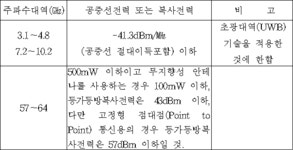 신고하지 아니하고 개설할 수 있는 무선국용 무선기기 | U-LEX 법률우주