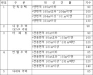 일반주택에 대한 기준시가 | U-LEX 법률우주