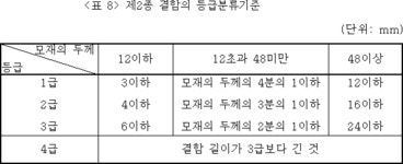 열공급시설의 검사기준 | U-LEX 법률우주