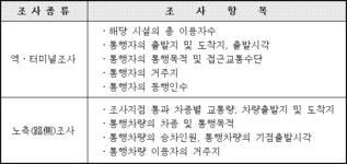 교통조사지침 | U-LEX 법률우주