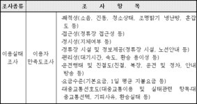 교통조사지침 | U-LEX 법률우주