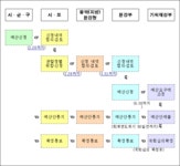 공공 재활용기반시설 설치·운영지침 | U-LEX 법률우주