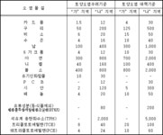 환경친화적인 도로건설 지침 | U-LEX 법률우주