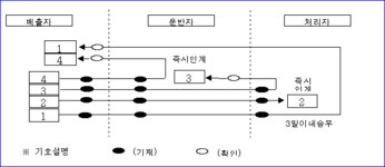 건설폐기물 처리기준 및 방법 등에 관한 업무처리지침 | U-LEX 법률우주