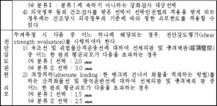 강화검사 등에 관한 기준 | U-LEX 법률우주
