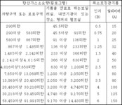 선박소방설비기준 | U-LEX 법률우주