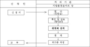 멸종위기 야생동식물의 인공증식에 관한 규정 | U-LEX 법률우주