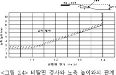 도로안전시설 설치 및 관리지침 | U-LEX 법률우주