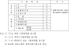 포소화약제의 혼합장치의 성능시험기술기준 | U-LEX 법률우주