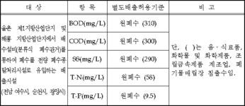 수질오염물질 배출허용기준 중 별도배출허용기준(율촌 제1지방산업단지 및 해룡 지방산업단지) | U-LEX 법률우주