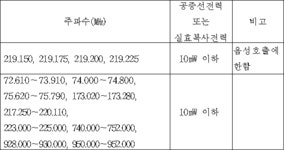 신고하지 아니하고 개설할 수 있는 무선국용 무선기기 | U-LEX 법률우주