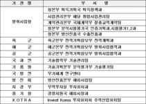 절충교역 지침서 | U-LEX 법률우주