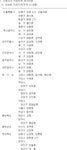 공동주택에 대한 기준시가 추가 및 변경 | U-LEX 법률우주