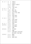 공동주택에 대한 기준시가 추가 및 변경 | U-LEX 법률우주