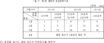 열공급시설의 검사기준 | U-LEX 법률우주
