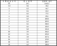 수동식소화기의 형식승인 및 검정기술기준 | U-LEX 법률우주