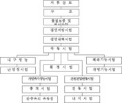 자동폐쇄장치의 성능시험기술기준 | U-LEX 법률우주