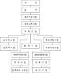 자동폐쇄장치의 성능시험기술기준 | U-LEX 법률우주