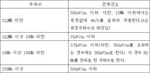신고하지 아니하고 개설할 수 있는 무선국용 무선기기 | U-LEX 법률우주