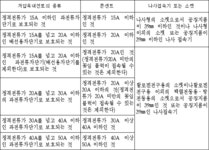 전기설비기술기준 | U-LEX 법률우주