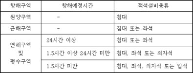 선박설비기준 | U-LEX 법률우주