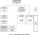 환경친화적 철도건설지침 | U-LEX 법률우주