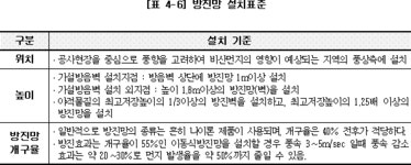 환경친화적 철도건설지침 | U-LEX 법률우주