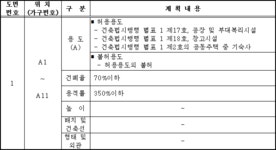광양만권경제자유구역 하동지구 대송산업단지 개발계획 변경, 실시계획 승인 및 지형도면 | U-LEX 법률우주