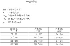 자동확산소화장치의 형식승인 및 제품검사의 기술기준 | U-LEX 법률우주
