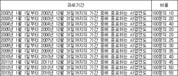 법인세법 시행령 | U-LEX 법률우주