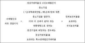 상속세 및 증여세법 | U-LEX 법률우주