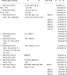 출입국관리법시행규칙 | U-LEX 법률우주