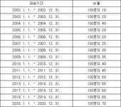 소득세법 시행령 | U-LEX 법률우주