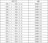 소득세법 시행령 | U-LEX 법률우주
