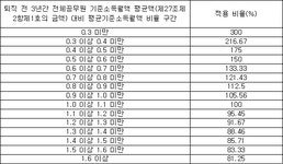 공무원연금법 | U-LEX 법률우주