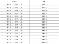 소득세법 시행령 | U-LEX 법률우주