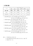 씨유 M종로3가역 (주)대명점 | 문서뷰어