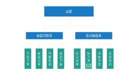 울산광역시 농업기술센터 > 센터 소개 > 조직 및 업무 울산광역시 농업기술센터