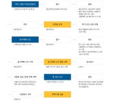 경제/일자리 > 에너지산업 > 신재생에너지 > 전기사업(태양광발전 등)허가절차