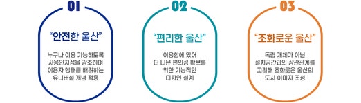 건설/주택/토지 > 도시경관 > 공공디자인 > 공공디자인정책 > 공공디자인 가이드라인 > 공공시설물 가이드라인