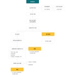 울산광역시 대표누리집 > 민 원 > 고충민원 > 고충민원 처리절차