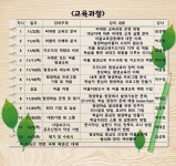 (글보기)2021년 마을평생교육지도자 양성과정(심화) 수강생 모집 | 공지사항 | 소통참여 | 의성군 의성군청, 의성군, 의성, 군청, Uiseong