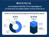 메디팔(애프터닥) - 기업정보 | 투자, 매출, 기업가치 - THE VC