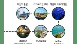 부산여행상품 보기: 부산시 공식 관광 포털 비짓부산 visit busan [모두모두비프 X 초록배낭] 바라던바다: 유용한정보 : 로컬관광상품 홍보관... 