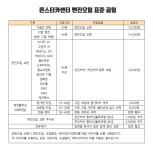 세계 최초 5만대의 주행정보 빅데이터로 탄생한 C4 올인원 엔진오일