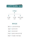 진화된 액션 PK RPG 프로젝트6 by 주식회사 맘모식스