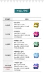 진화된 액션 PK RPG 프로젝트6 by 주식회사 맘모식스